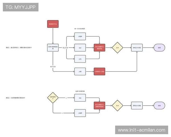 由于场内交互逻辑的底层重塑 赛事安全管理体系在本季度带动了区域消费增长
